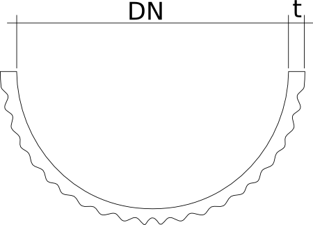 Zeichnung Halbschalen